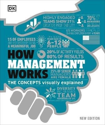 How Management Works - The Concepts Visually Explained