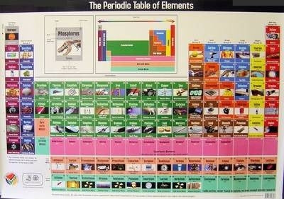 Periodic table of elements with photos